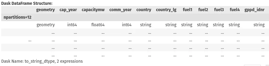 A dask dataframe of powerplants