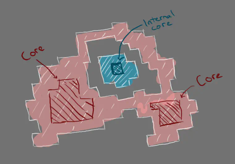 Illustration of a fake internal core