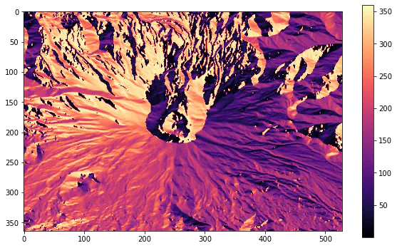 An aspect map of a mountain