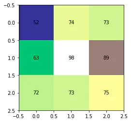 A 3x3 array of grid cells.